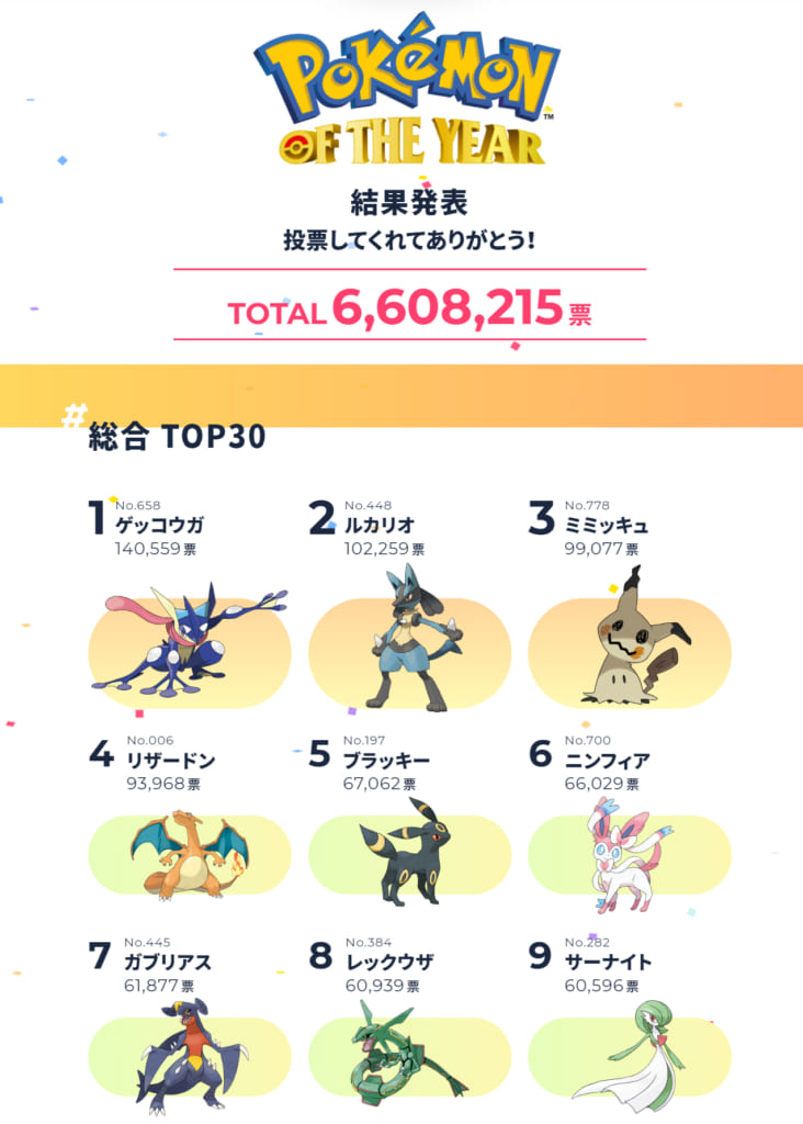 ポケモン人気投票特設サイト Pokemon Day Gootbox